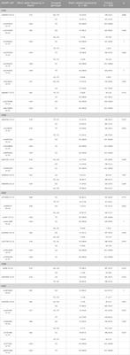 Association between coenzyme Q 10-related genetic polymorphisms and statin-associated myotoxicity in Korean stroke patients